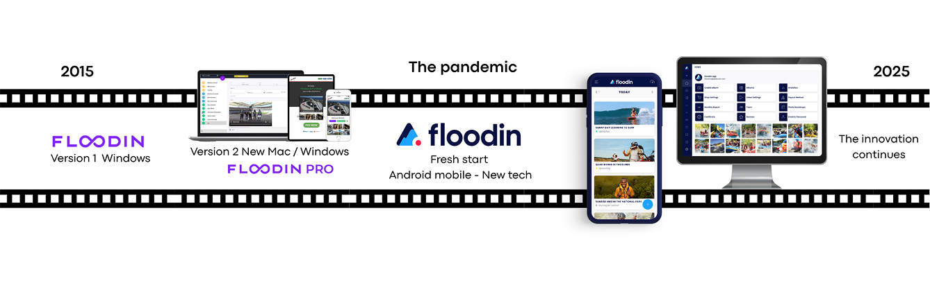 Floodin Timeline from 2015 to 2025